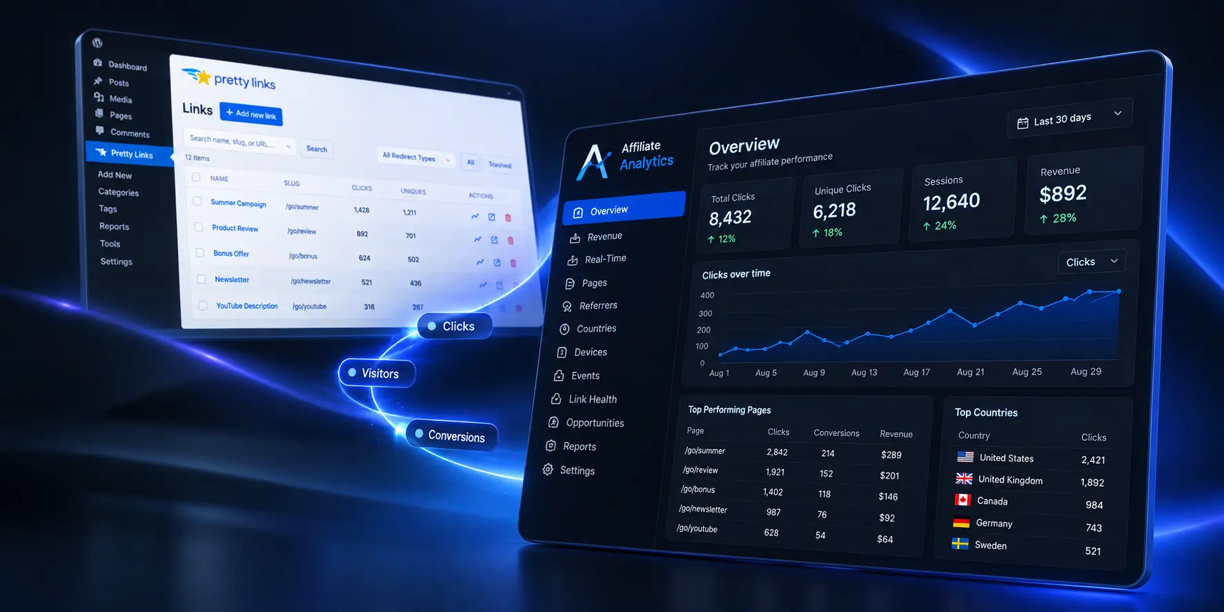 Pretty Links and Affiliate Analytics working together