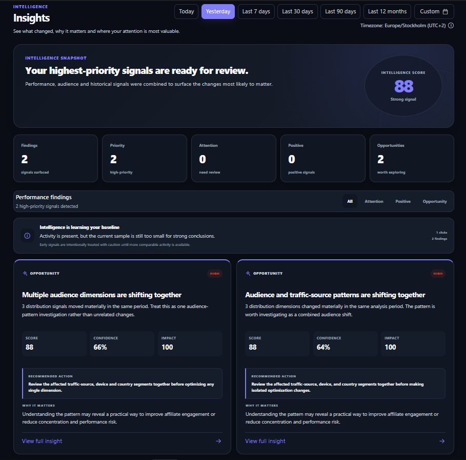 Affiliate Analytics Pro Insights screen showing prioritized performance signals and findings