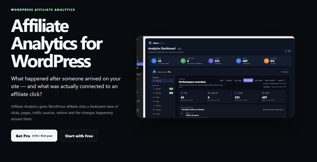 Affiliate Analytics WordPress dashboard showing affiliate performance data